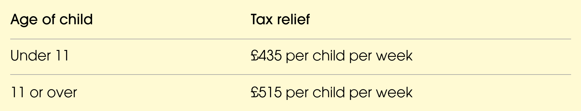 Tax relief table 2026